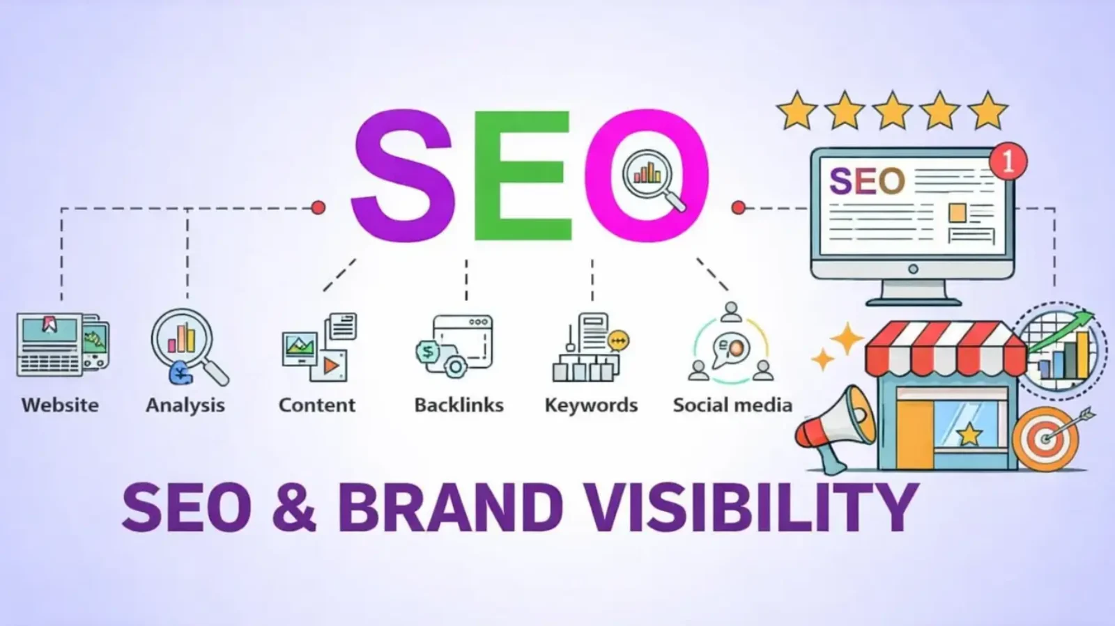 How SEO Can Help Your Business (And Why It Really Matters)